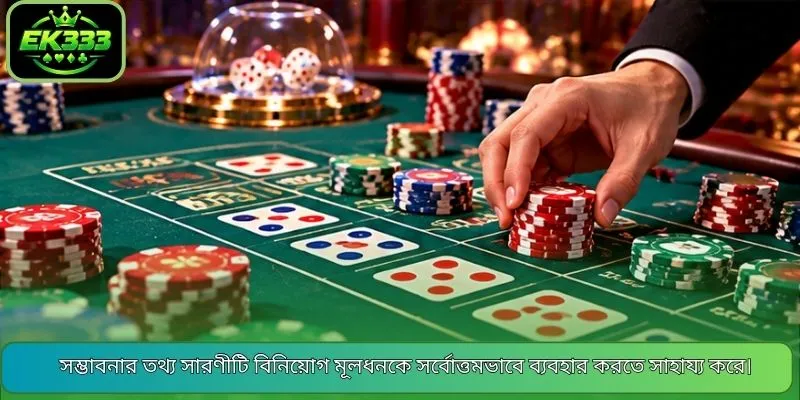 সম্ভাবনার তথ্য সারণীটি বিনিয়োগ মূলধনকে সর্বোত্তমভাবে ব্যবহার করতে সাহায্য করে।
